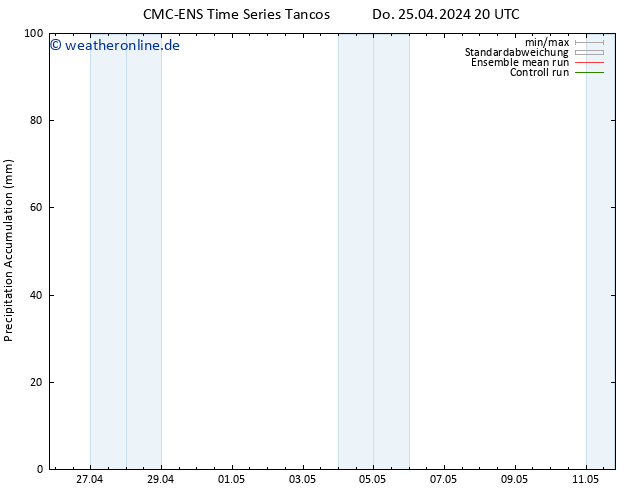 Nied. akkumuliert CMC TS Fr 26.04.2024 08 UTC