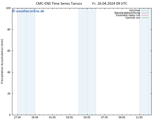 Nied. akkumuliert CMC TS Fr 26.04.2024 15 UTC