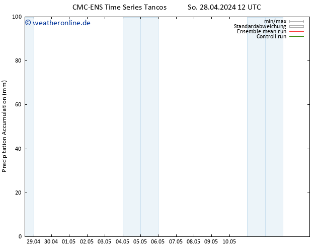 Nied. akkumuliert CMC TS So 28.04.2024 12 UTC