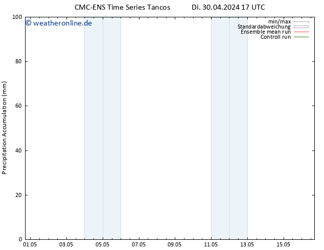 Nied. akkumuliert CMC TS Fr 10.05.2024 17 UTC
