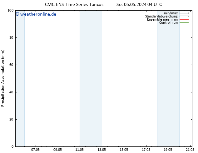 Nied. akkumuliert CMC TS Fr 17.05.2024 10 UTC