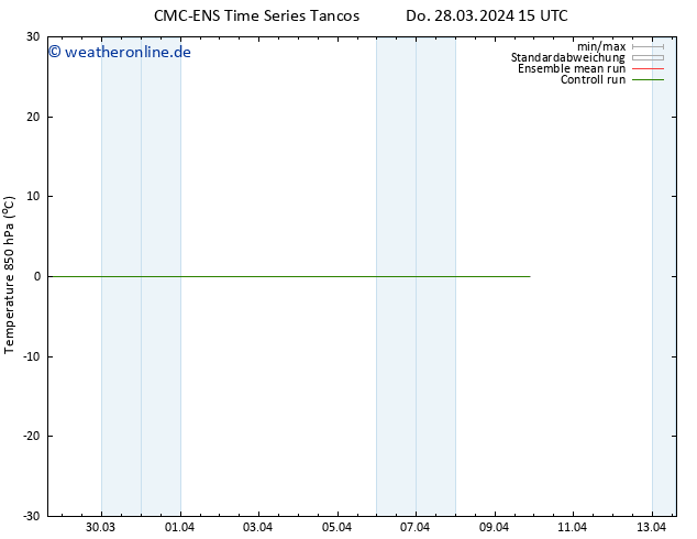 Temp. 850 hPa CMC TS Fr 29.03.2024 15 UTC