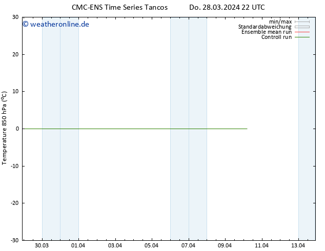 Temp. 850 hPa CMC TS So 07.04.2024 22 UTC