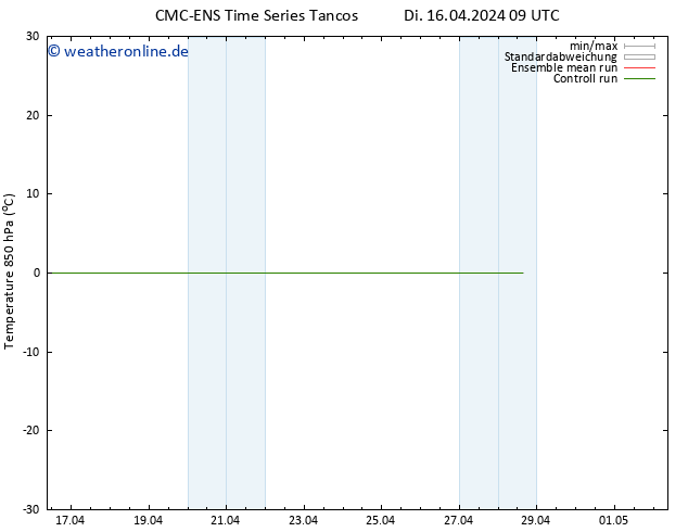 Temp. 850 hPa CMC TS Fr 26.04.2024 09 UTC