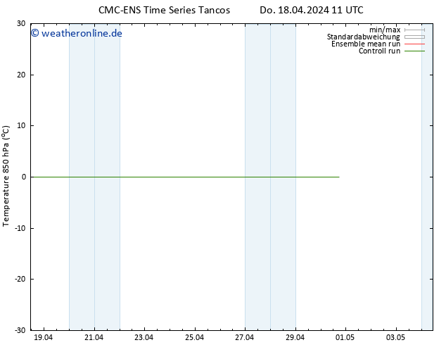 Temp. 850 hPa CMC TS Do 18.04.2024 11 UTC