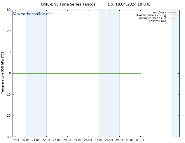 Temp. 850 hPa CMC TS Fr 19.04.2024 06 UTC