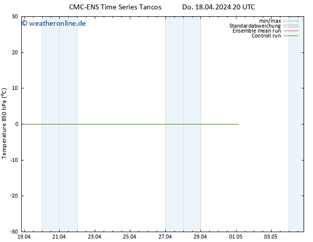 Temp. 850 hPa CMC TS Do 18.04.2024 20 UTC