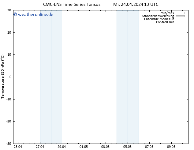 Temp. 850 hPa CMC TS Mi 24.04.2024 19 UTC