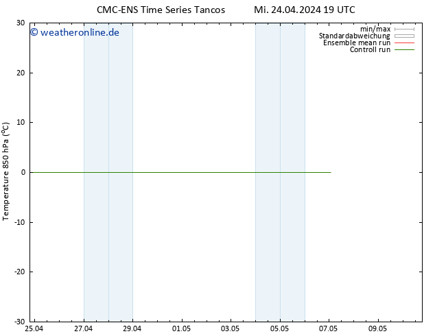Temp. 850 hPa CMC TS Do 25.04.2024 01 UTC