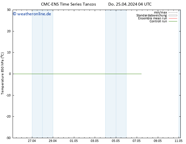 Temp. 850 hPa CMC TS Do 25.04.2024 04 UTC