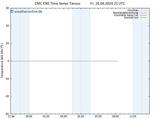 Temp. 850 hPa CMC TS Sa 04.05.2024 09 UTC