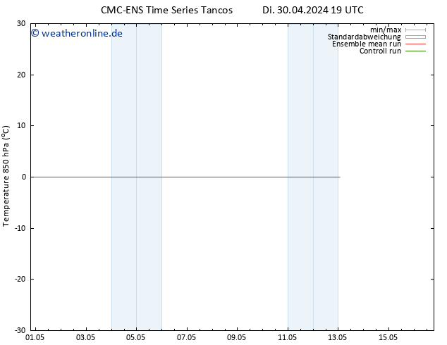 Temp. 850 hPa CMC TS Mo 13.05.2024 01 UTC