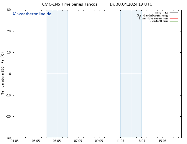 Temp. 850 hPa CMC TS Fr 10.05.2024 19 UTC