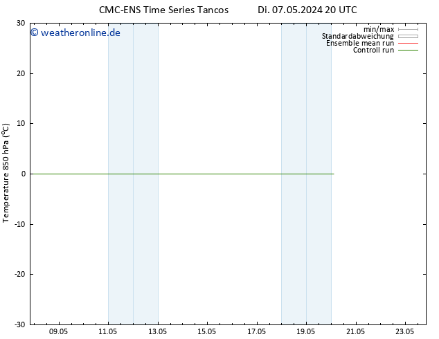 Temp. 850 hPa CMC TS Mi 15.05.2024 08 UTC