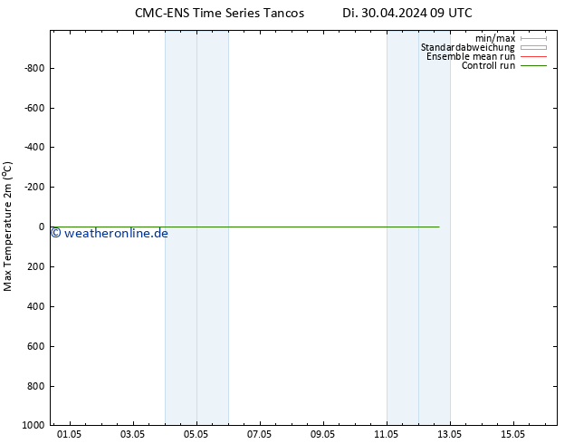 Höchstwerte (2m) CMC TS Fr 10.05.2024 09 UTC