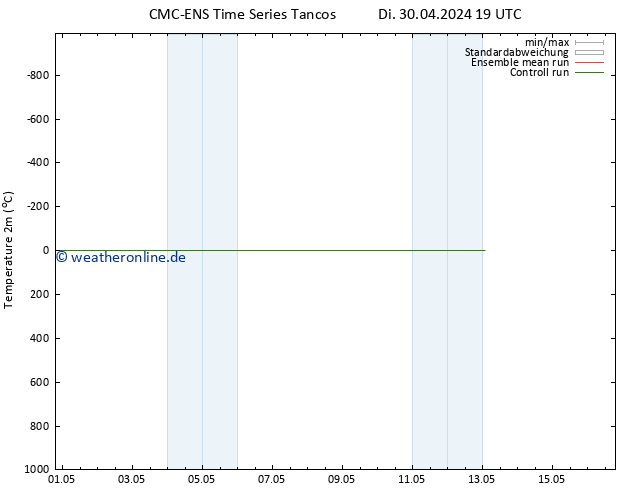 Temperaturkarte (2m) CMC TS Mo 13.05.2024 01 UTC