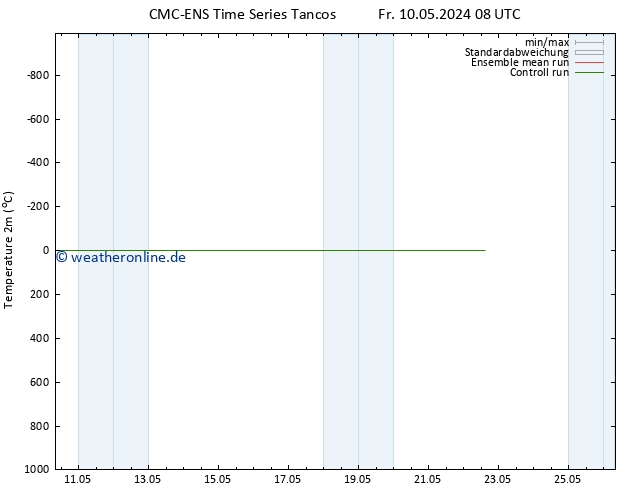 Temperaturkarte (2m) CMC TS Fr 10.05.2024 08 UTC