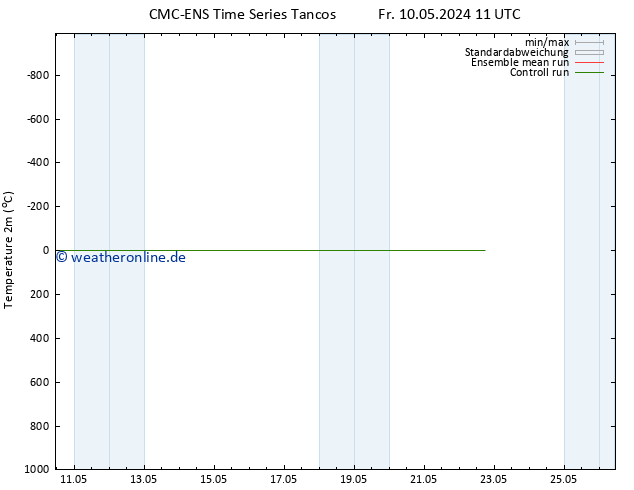 Temperaturkarte (2m) CMC TS Fr 10.05.2024 23 UTC