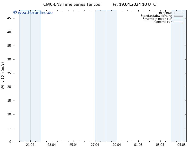 Bodenwind CMC TS Fr 19.04.2024 10 UTC