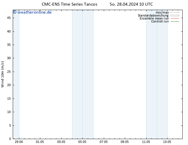 Bodenwind CMC TS So 28.04.2024 22 UTC