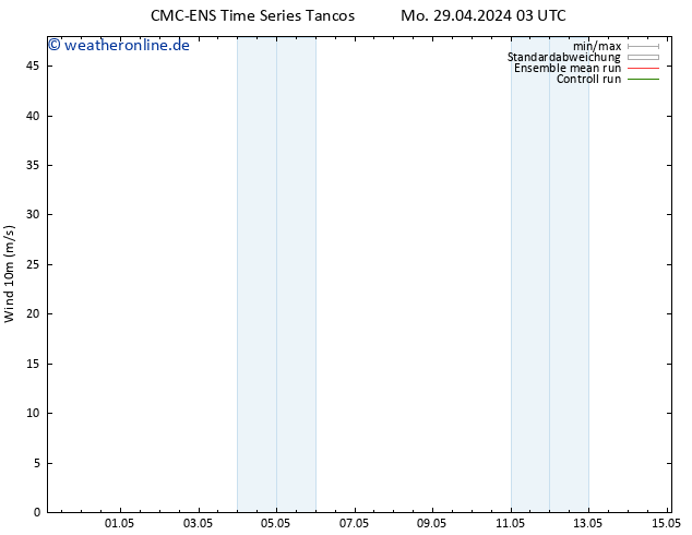 Bodenwind CMC TS Mo 29.04.2024 09 UTC