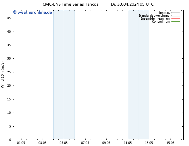 Bodenwind CMC TS Mi 08.05.2024 17 UTC