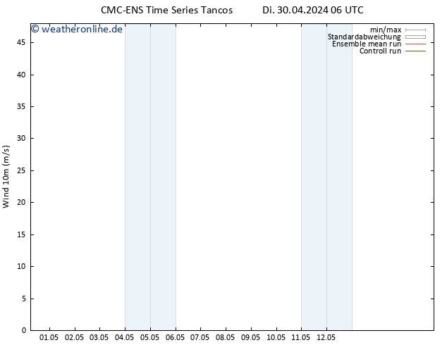 Bodenwind CMC TS Di 30.04.2024 12 UTC