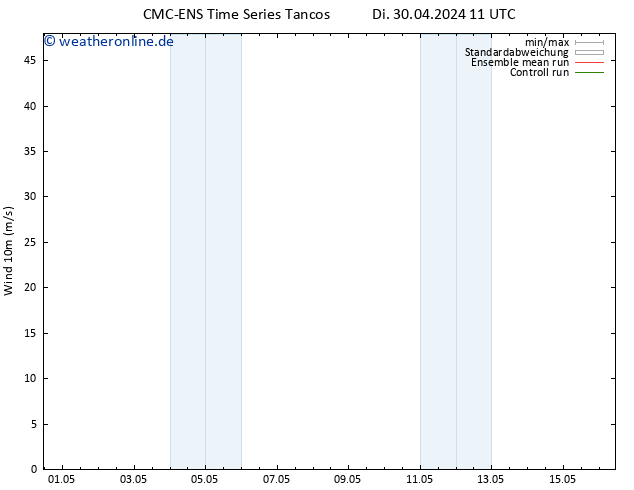 Bodenwind CMC TS Sa 04.05.2024 11 UTC