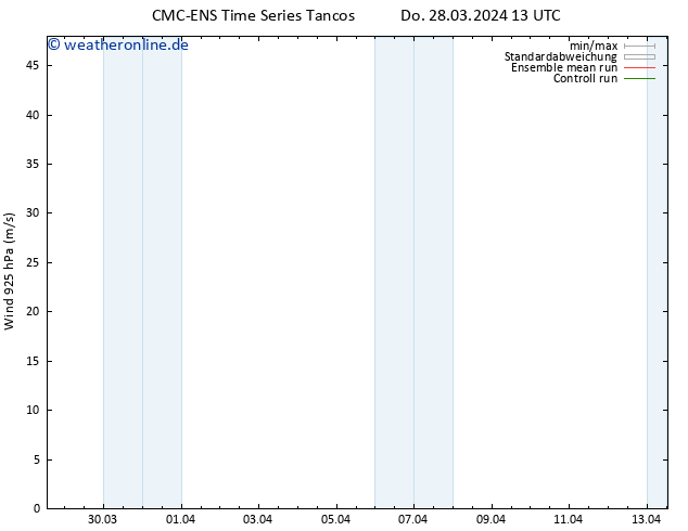 Wind 925 hPa CMC TS Do 28.03.2024 13 UTC