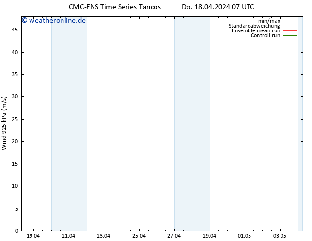 Wind 925 hPa CMC TS Do 18.04.2024 07 UTC