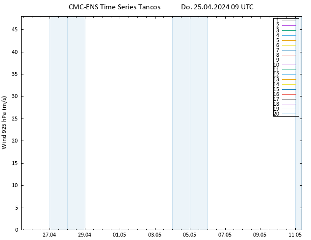 Wind 925 hPa CMC TS Do 25.04.2024 09 UTC