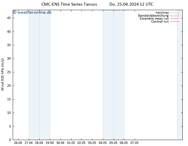 Wind 925 hPa CMC TS Do 25.04.2024 12 UTC