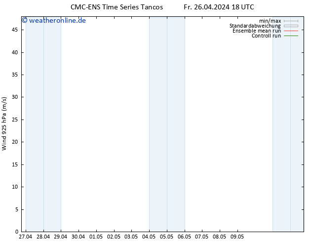 Wind 925 hPa CMC TS Do 09.05.2024 00 UTC