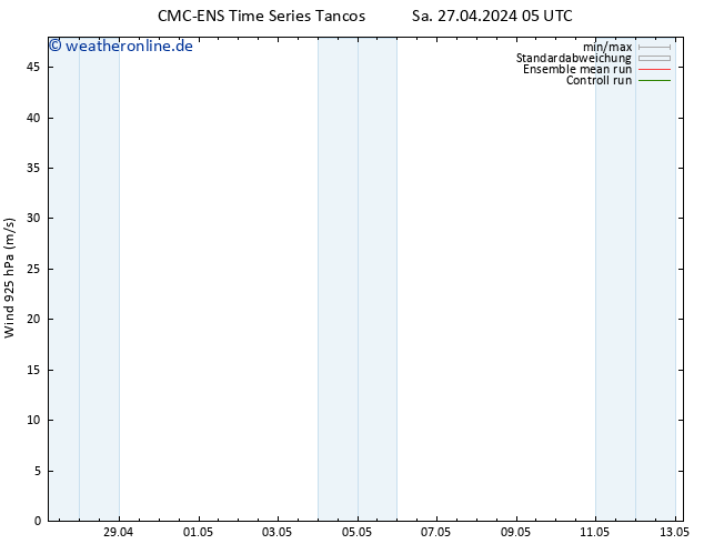 Wind 925 hPa CMC TS Sa 27.04.2024 05 UTC