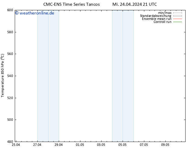 Height 500 hPa CMC TS Do 25.04.2024 03 UTC