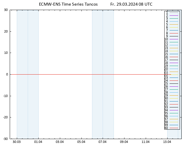 Temp. 850 hPa ECMWFTS Sa 30.03.2024 08 UTC
