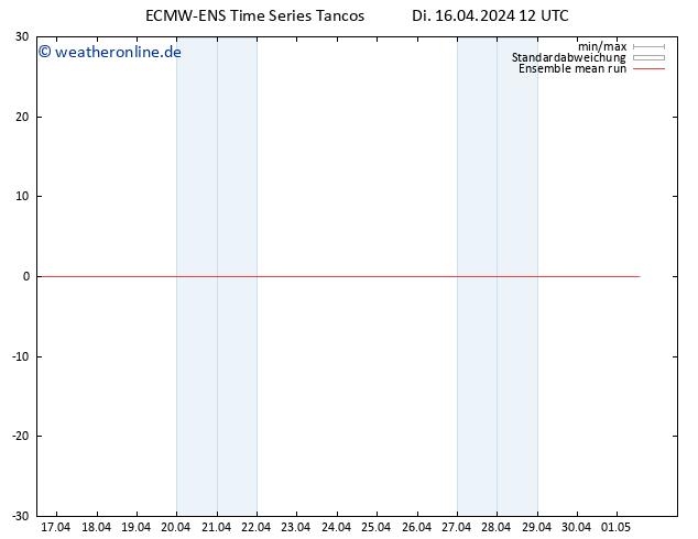 Temp. 850 hPa ECMWFTS Mi 17.04.2024 12 UTC