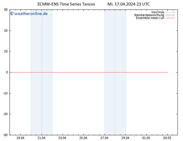 Temp. 850 hPa ECMWFTS Do 18.04.2024 23 UTC