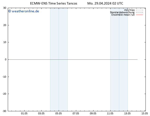 Temp. 850 hPa ECMWFTS Di 30.04.2024 02 UTC