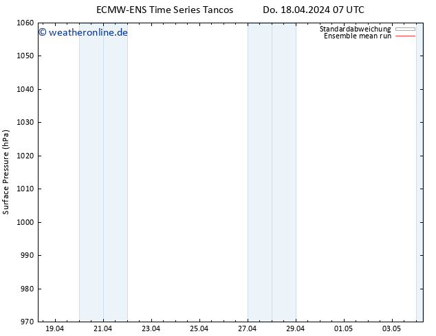 Bodendruck ECMWFTS Fr 19.04.2024 07 UTC