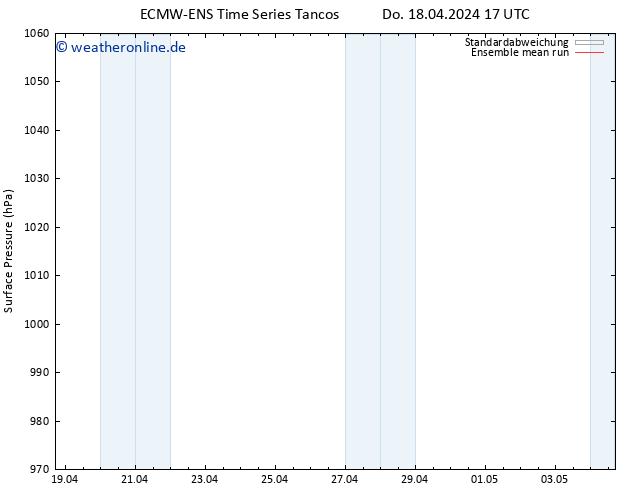Bodendruck ECMWFTS Do 25.04.2024 17 UTC