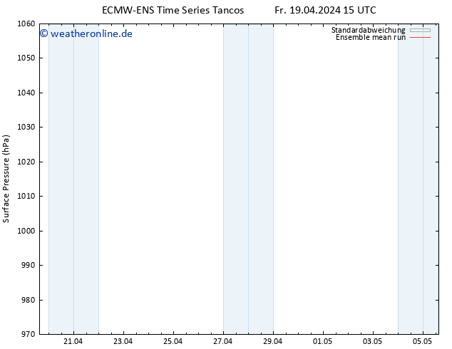 Bodendruck ECMWFTS Sa 20.04.2024 15 UTC