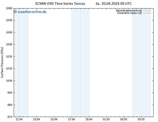 Bodendruck ECMWFTS So 21.04.2024 09 UTC