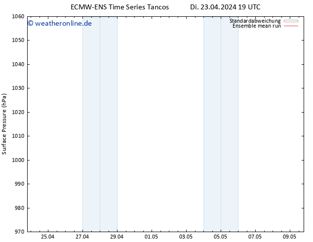 Bodendruck ECMWFTS Mi 24.04.2024 19 UTC