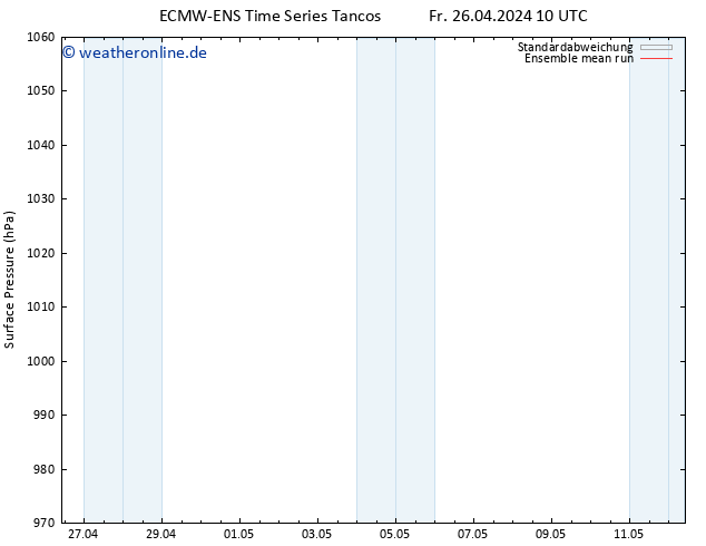 Bodendruck ECMWFTS Sa 27.04.2024 10 UTC