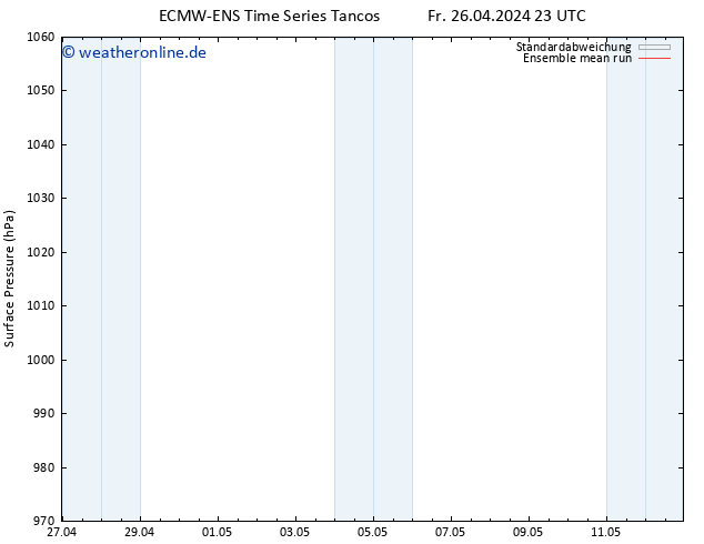 Bodendruck ECMWFTS Sa 27.04.2024 23 UTC