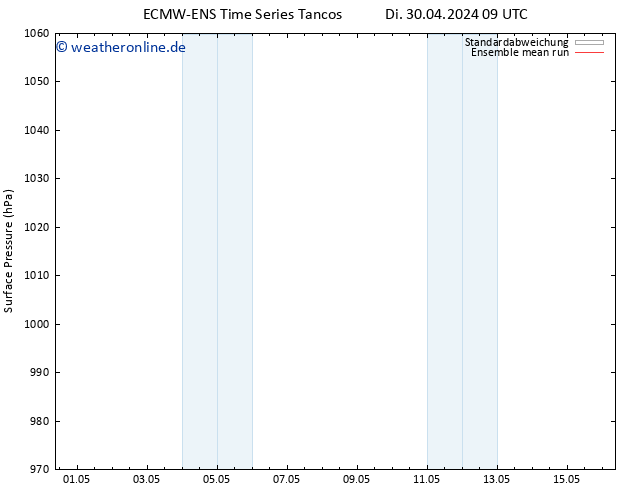 Bodendruck ECMWFTS Mi 01.05.2024 09 UTC