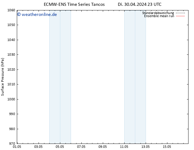 Bodendruck ECMWFTS Do 02.05.2024 23 UTC