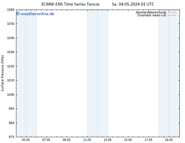 Bodendruck ECMWFTS Di 14.05.2024 01 UTC