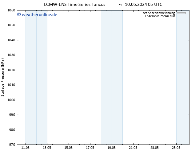 Bodendruck ECMWFTS Sa 11.05.2024 05 UTC